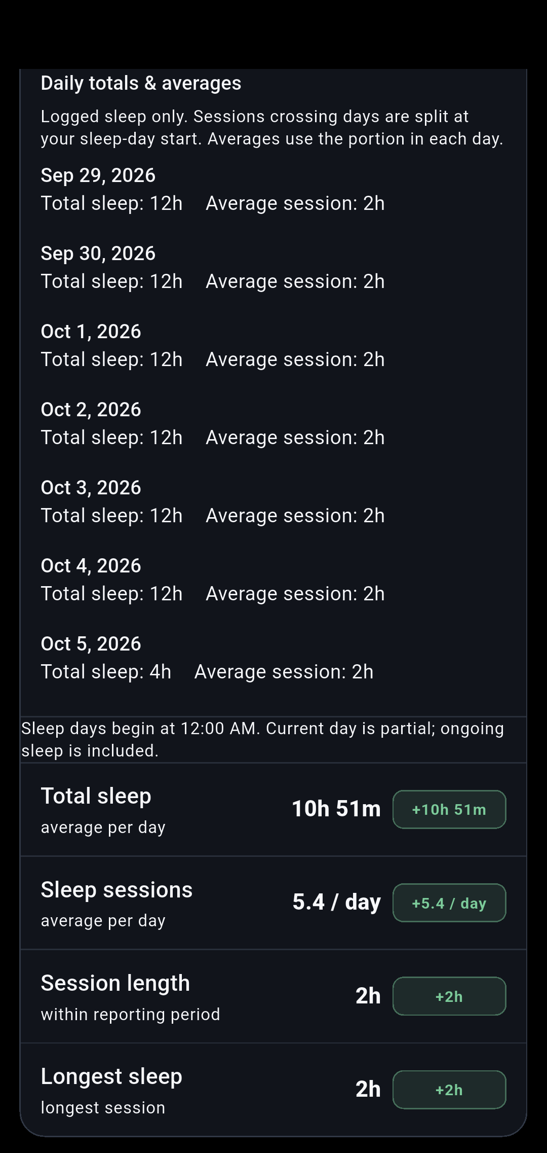 Daily sleep in Insights